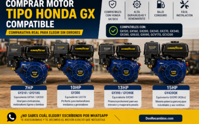 Comprar motor tipo Honda GX compatible: comparativa real Goodyear 7HP, 10HP, 13HP y 15HP