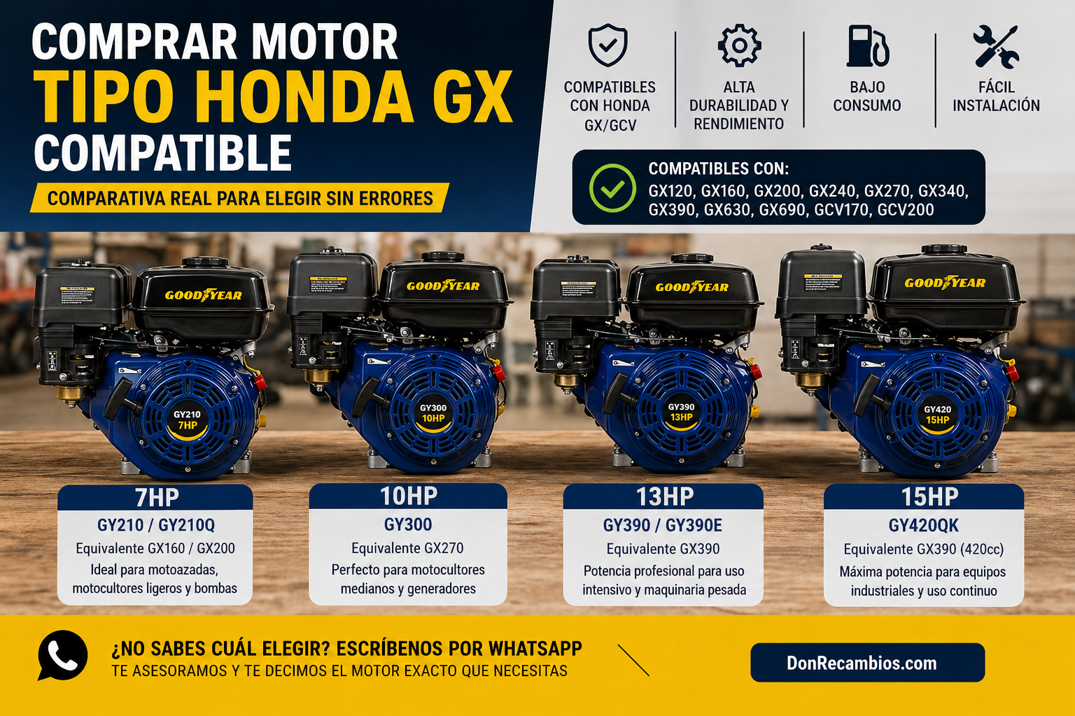 Comprar motor tipo Honda GX compatible: comparativa real Goodyear 7HP, 10HP, 13HP y 15HP
